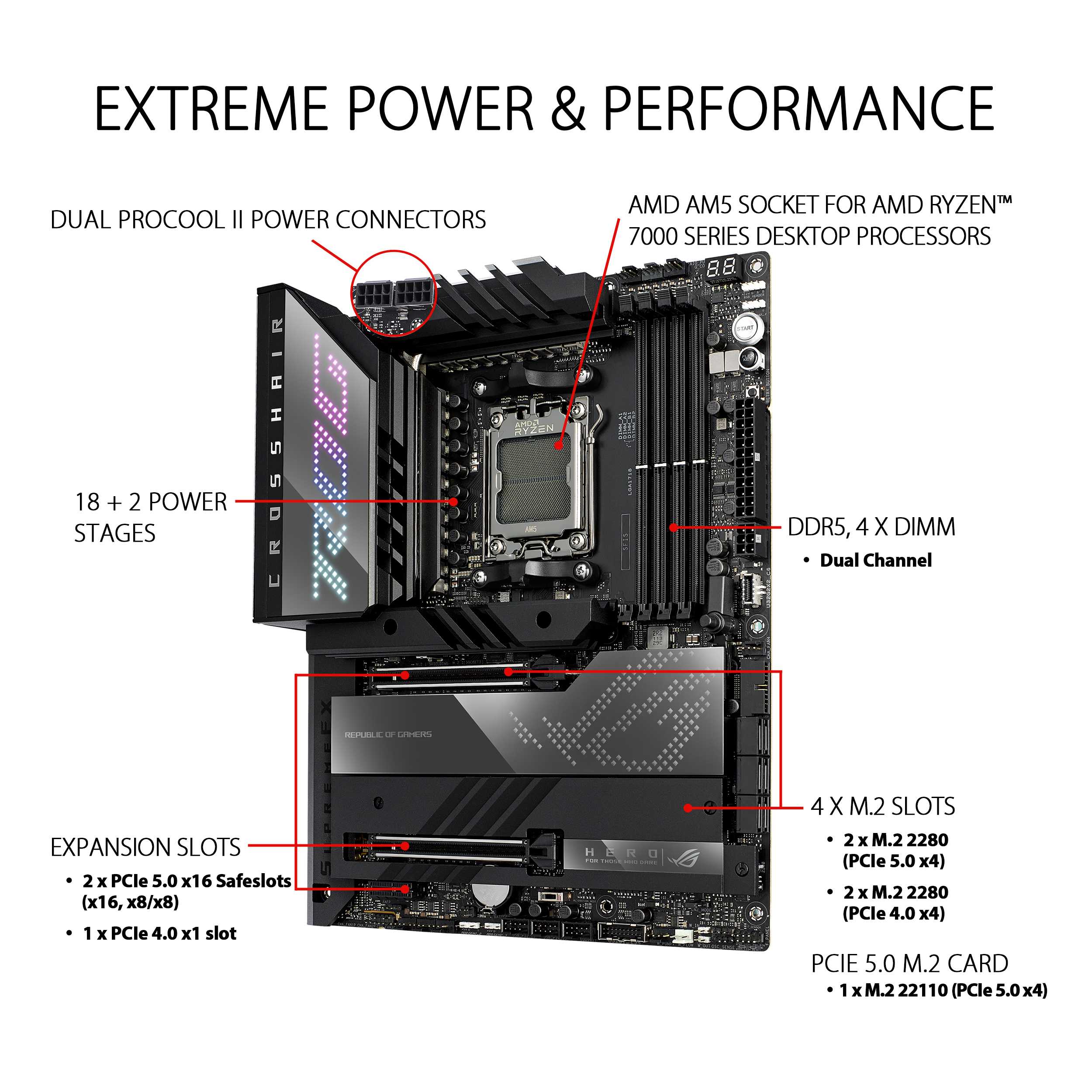 ASUS ROG Crosshair X670E Hero ATX Motherboard