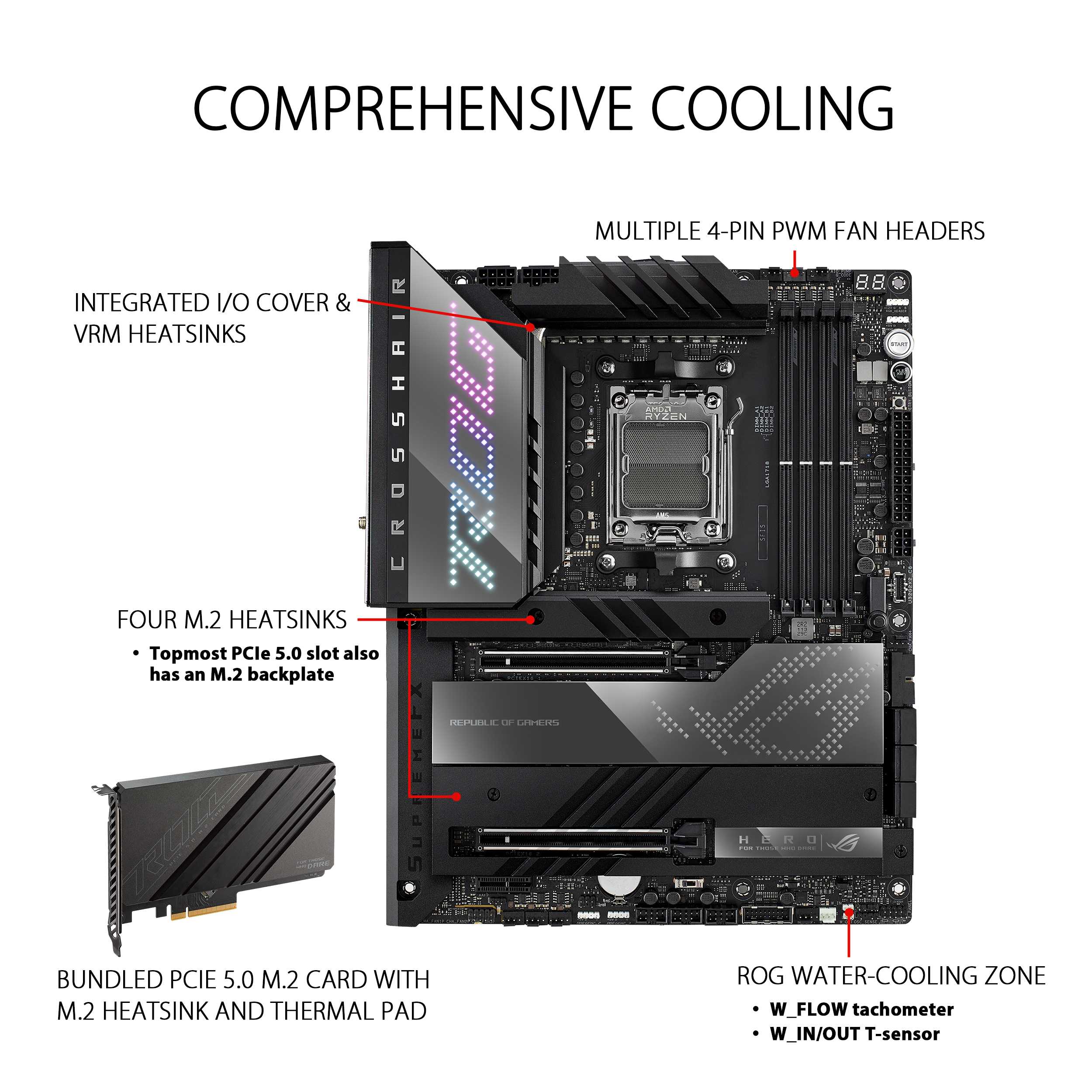 ASUS ROG Crosshair X670E Hero ATX Motherboard