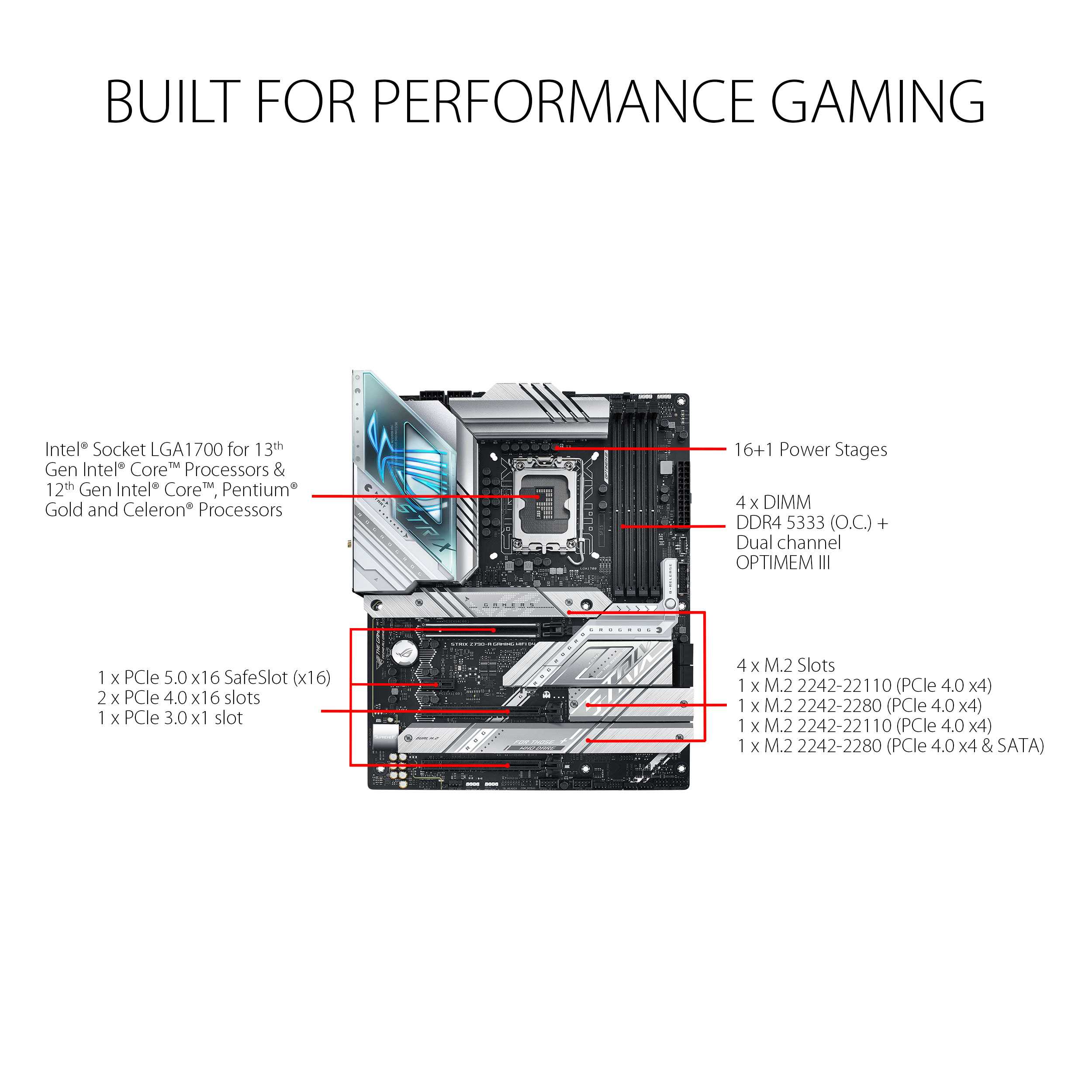 ASUS ROG Strix Z790-A Gaming WiFi D4 ATX Motherboard