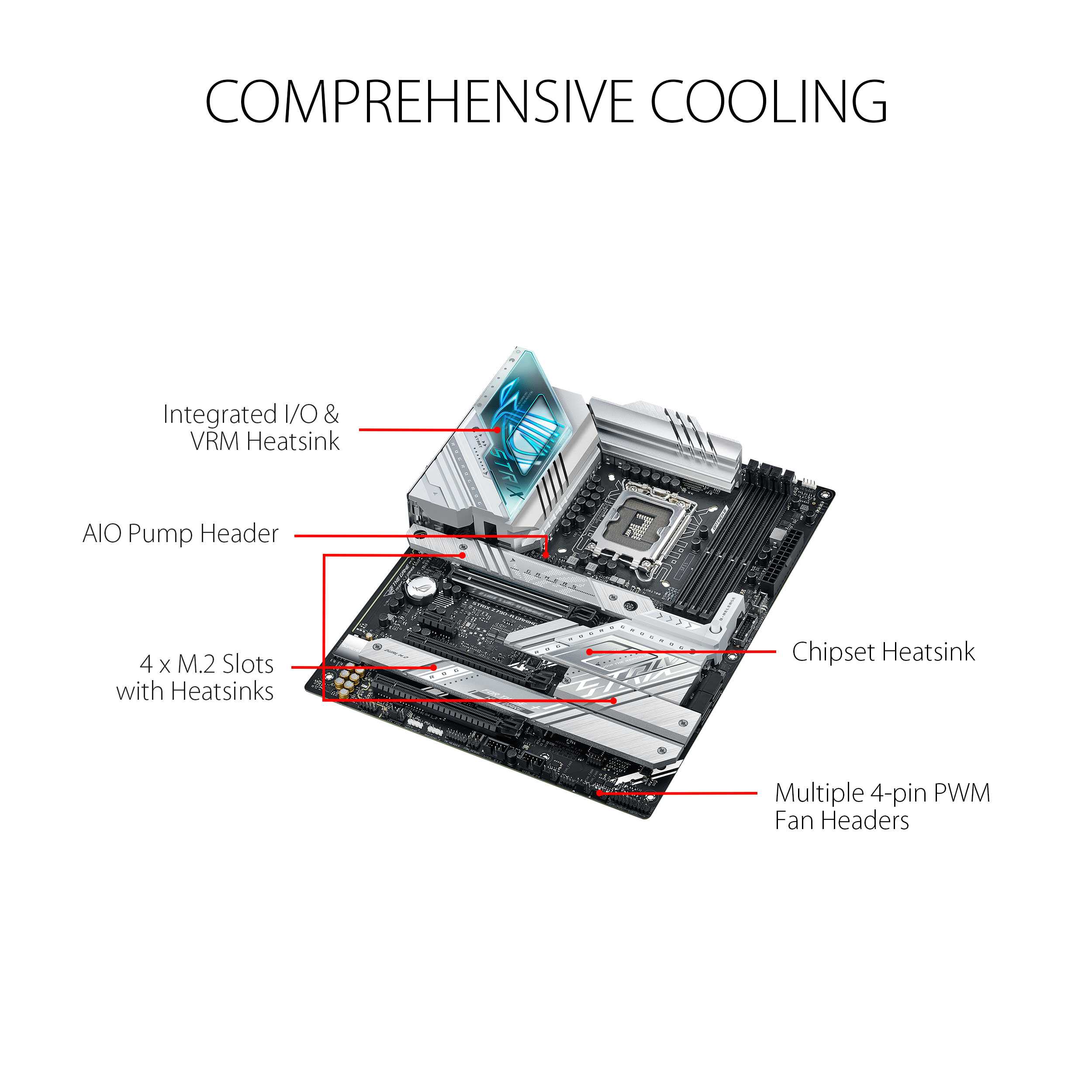 ASUS ROG Strix Z790-A Gaming WiFi D4 ATX Motherboard