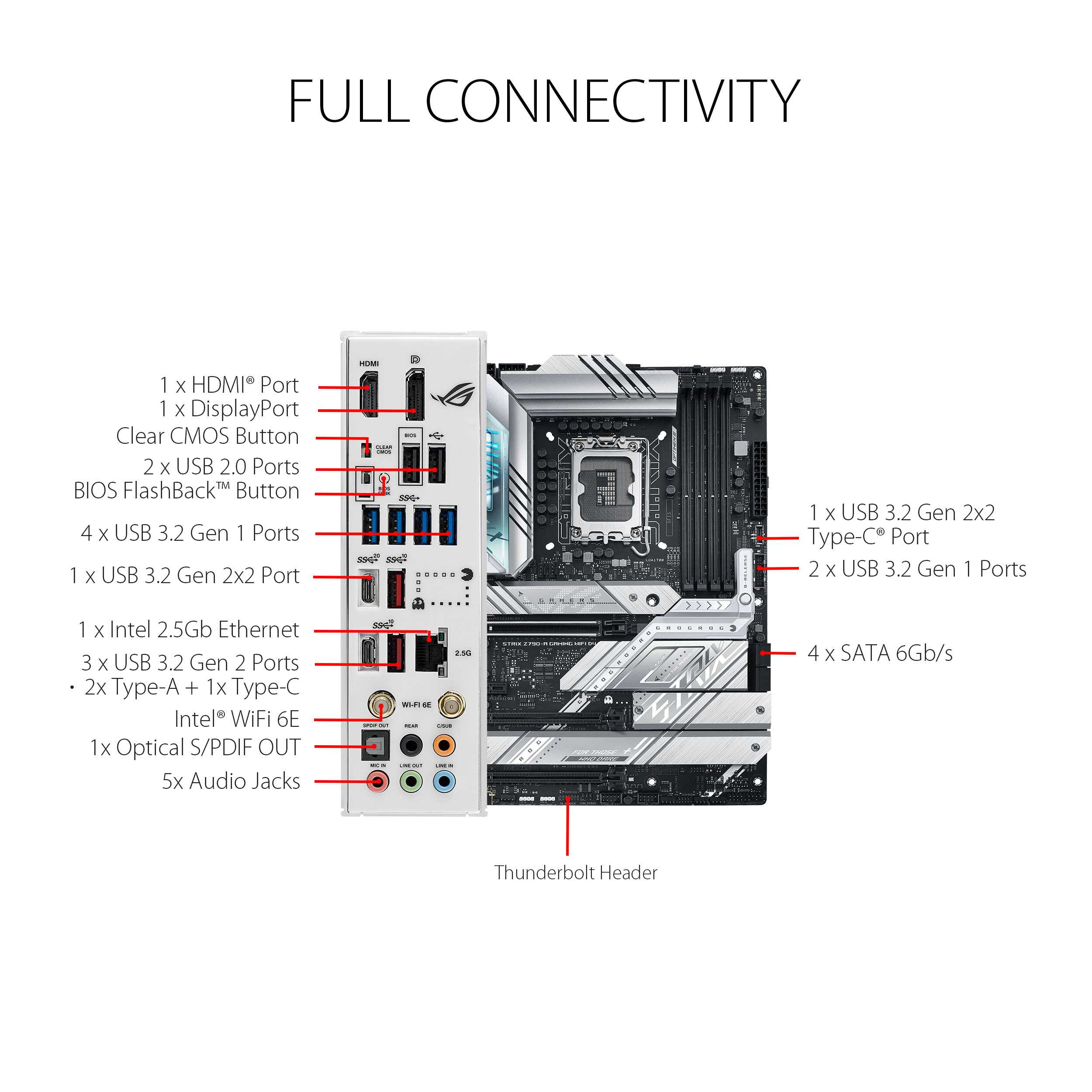 ASUS ROG Strix Z790-A Gaming WiFi D4 ATX Motherboard