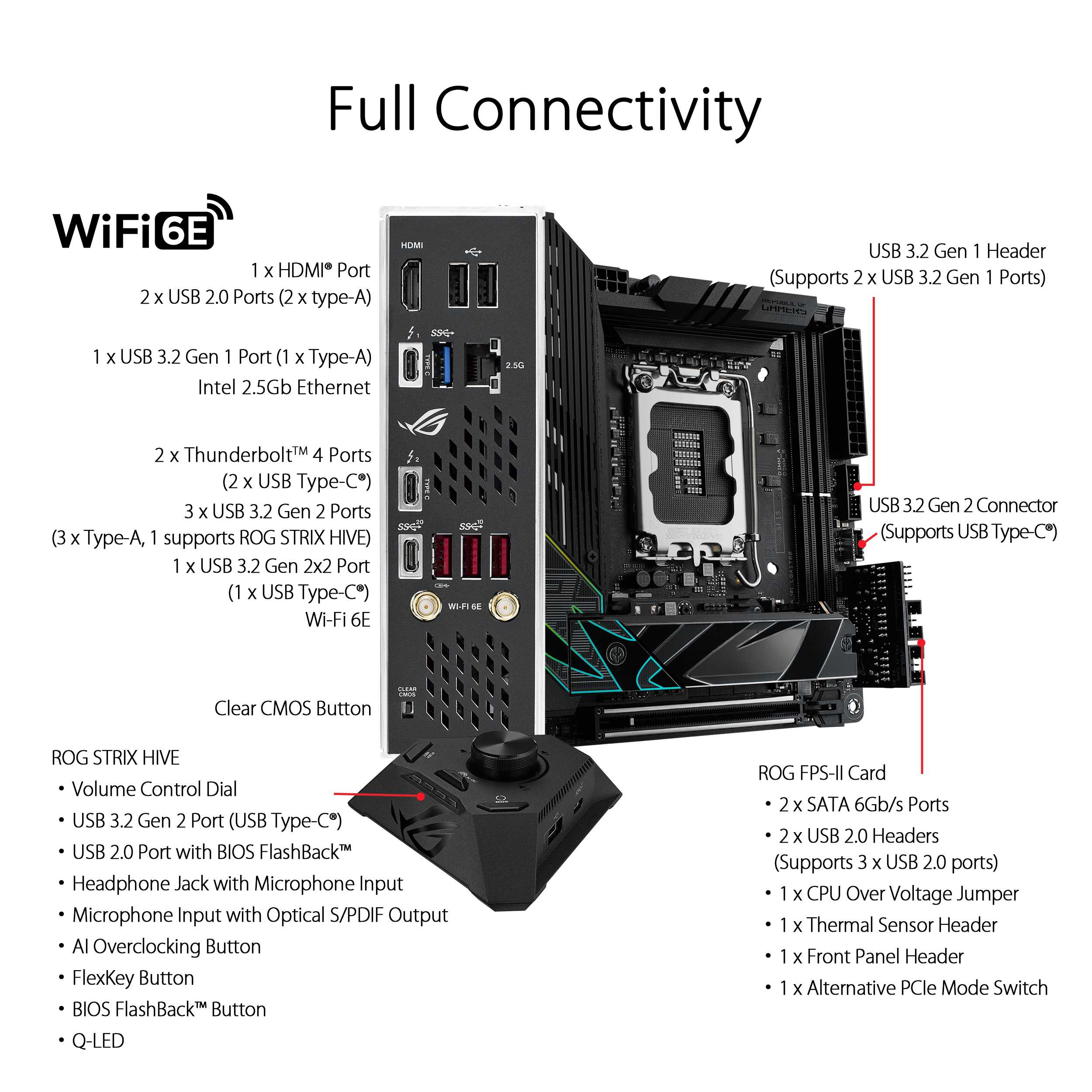 ASUS ROG Strix Z790-I Gaming WiFi Mini-ITX Motherboard