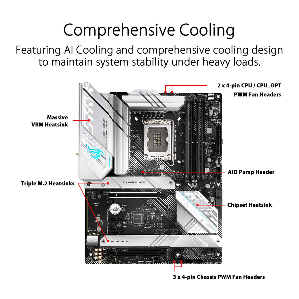 ASUS ROG Strix B660-A Gaming WiFi D4 ATX Motherboard