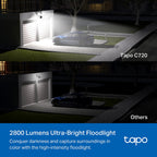 Tapo C720 Smart Floodlight Camera – Outdoor WiFi Security Camera with Motion Detection & Floodlights