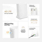 Mercusys MB110-4G V2 300 Mbps Wireless N 4G LTE Router