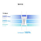 TP-Link RE815X AX5400 Tri-Band Wi-Fi 6 Range Extender