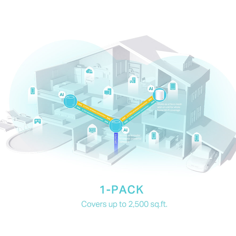 1-Pack 2-Pack 3-Pack