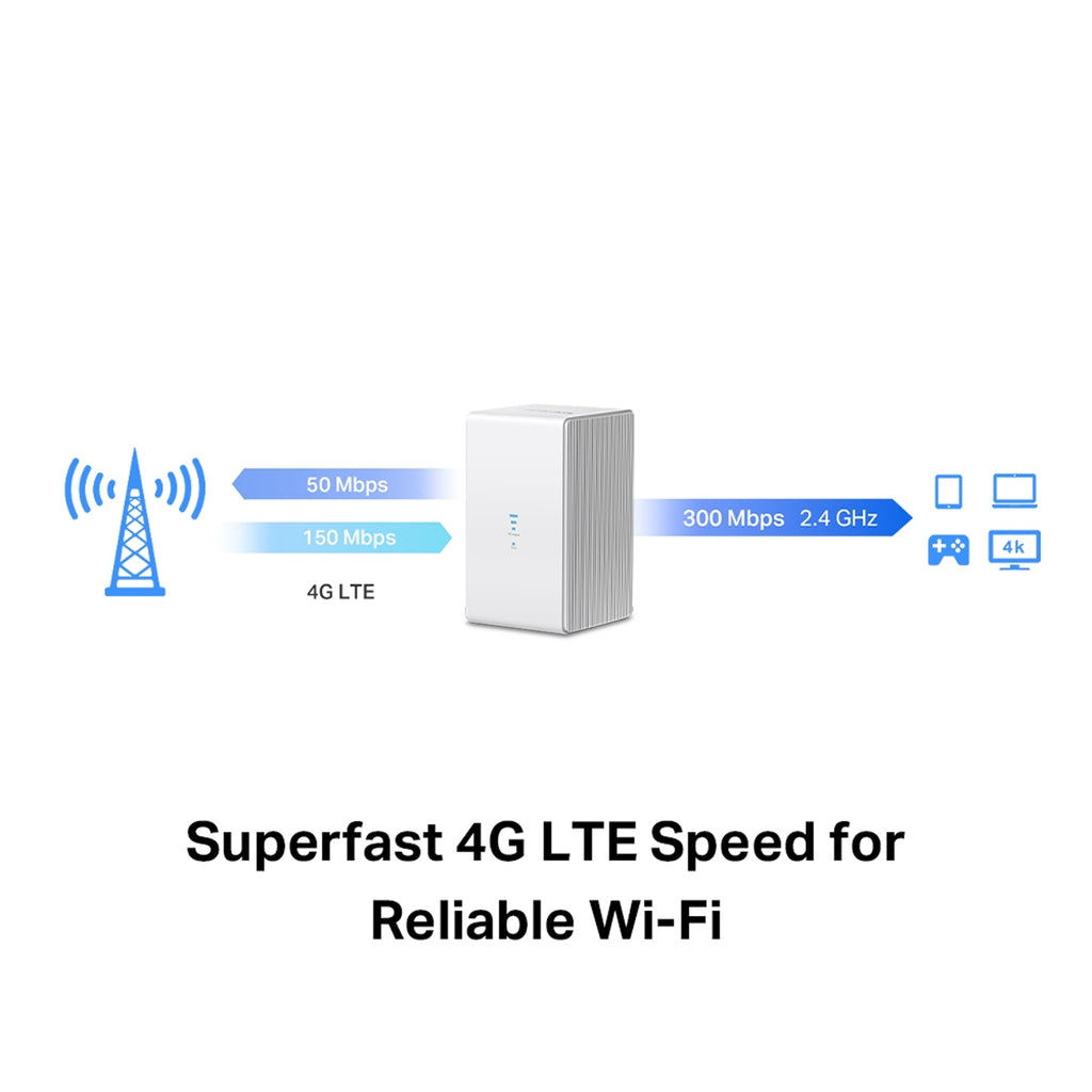 Mercusys MB110-4G 300 Mbps Wireless N LTE Router