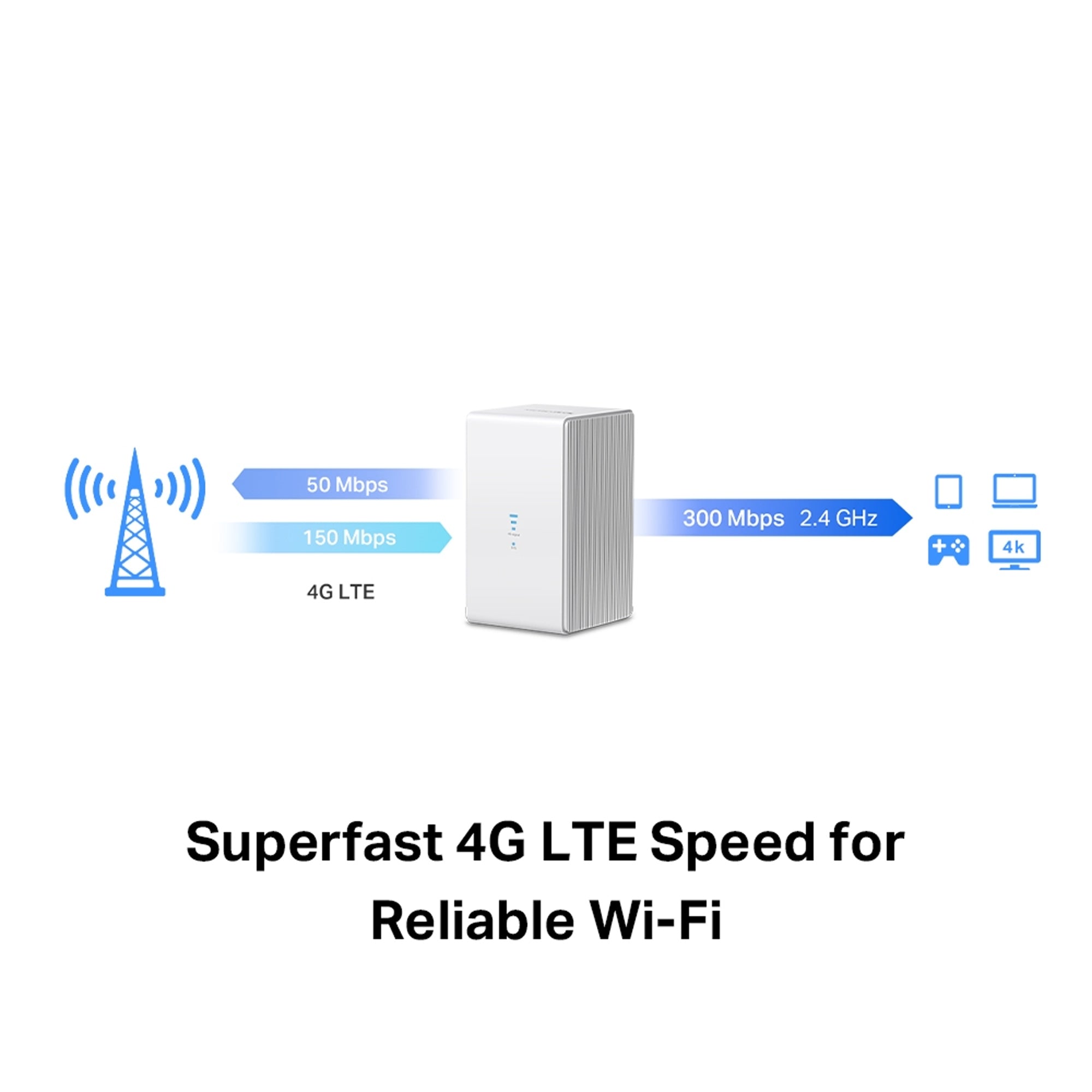 Mercusys MB110-4G 300 Mbps Wireless N LTE Router