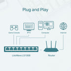 TP-Link LS1008 8-Port 10/100Mbps Desktop Switch