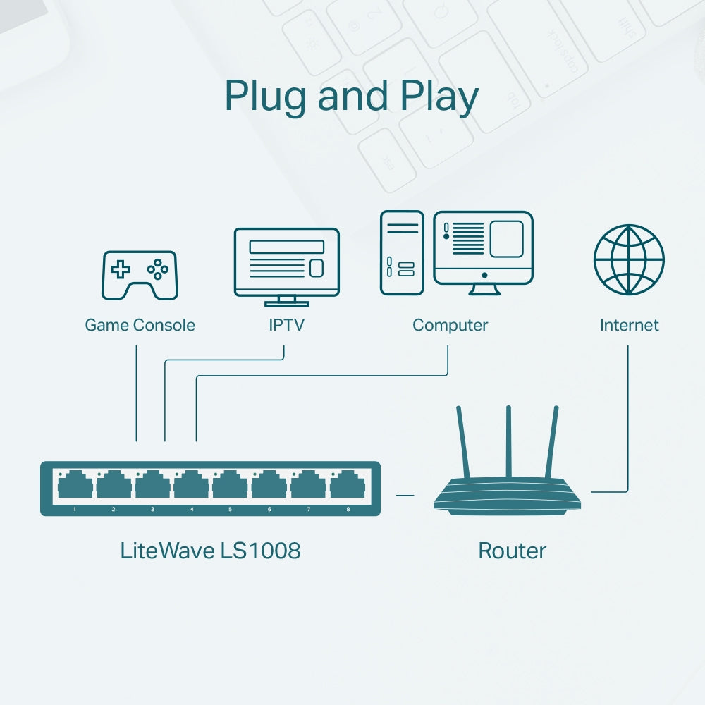 TP-Link LS1008 8-Port 10/100Mbps Desktop Switch