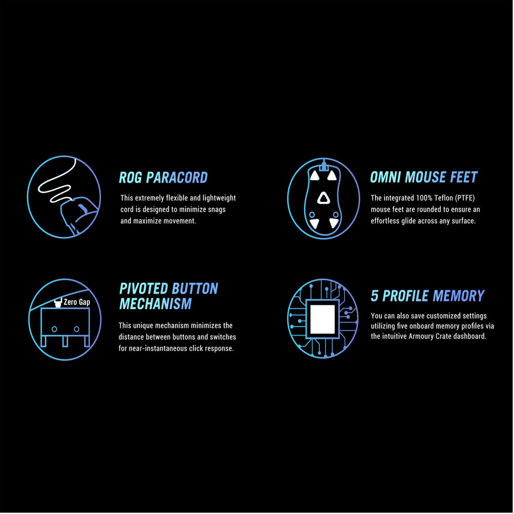 ASUS ROG Gladius III Gaming Mouse