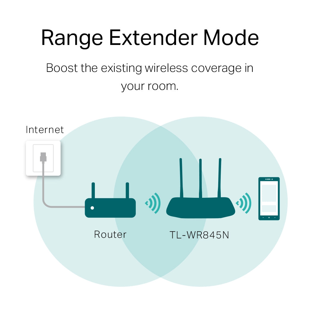 TP-Link TL-WR845N 300Mbps Wireless N Router