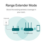 TP-Link TL-WR845N 300Mbps Wireless N Router