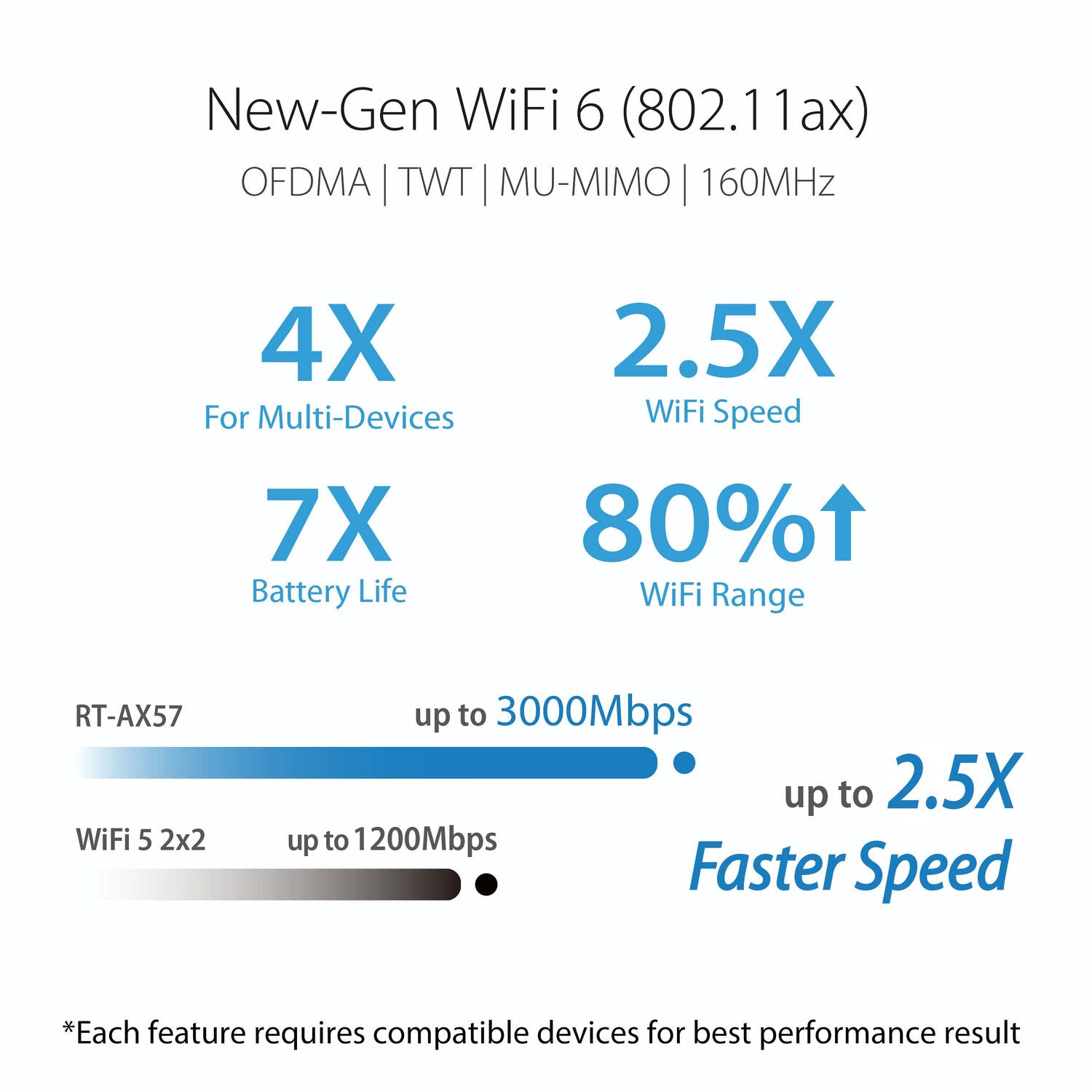 ASUS RT-AX57 AX3000 Dual Band WiFi 6 Router