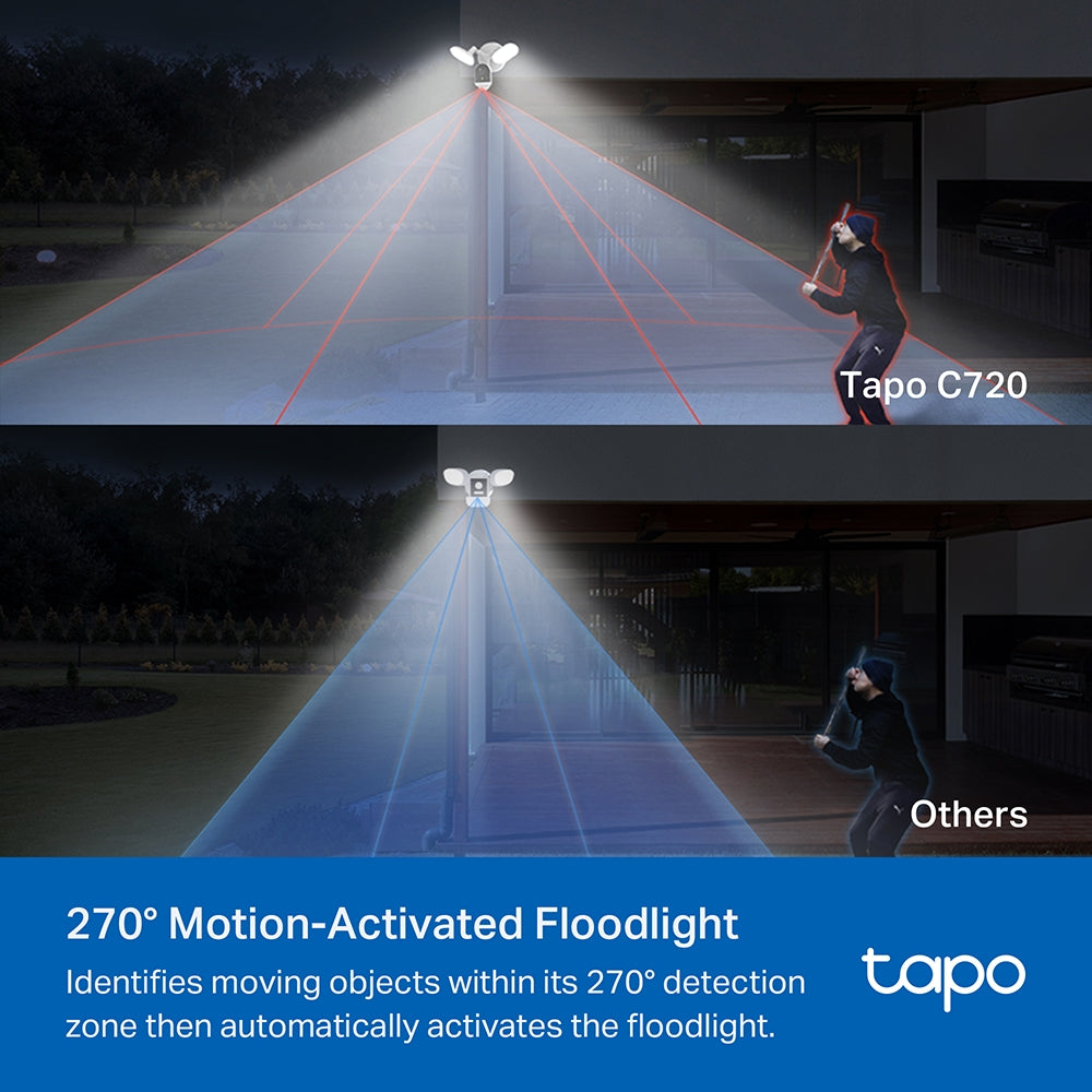 Tapo C720 Smart Floodlight Camera – Outdoor WiFi Security Camera with Motion Detection & Floodlights
