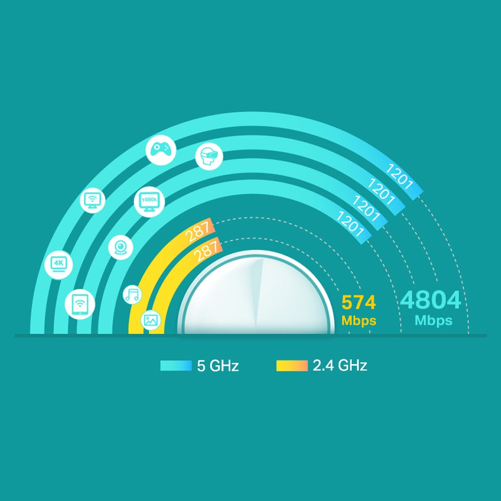 TP-Link Deco X60 AX5400 Whole Home Mesh Wi-Fi 6 System