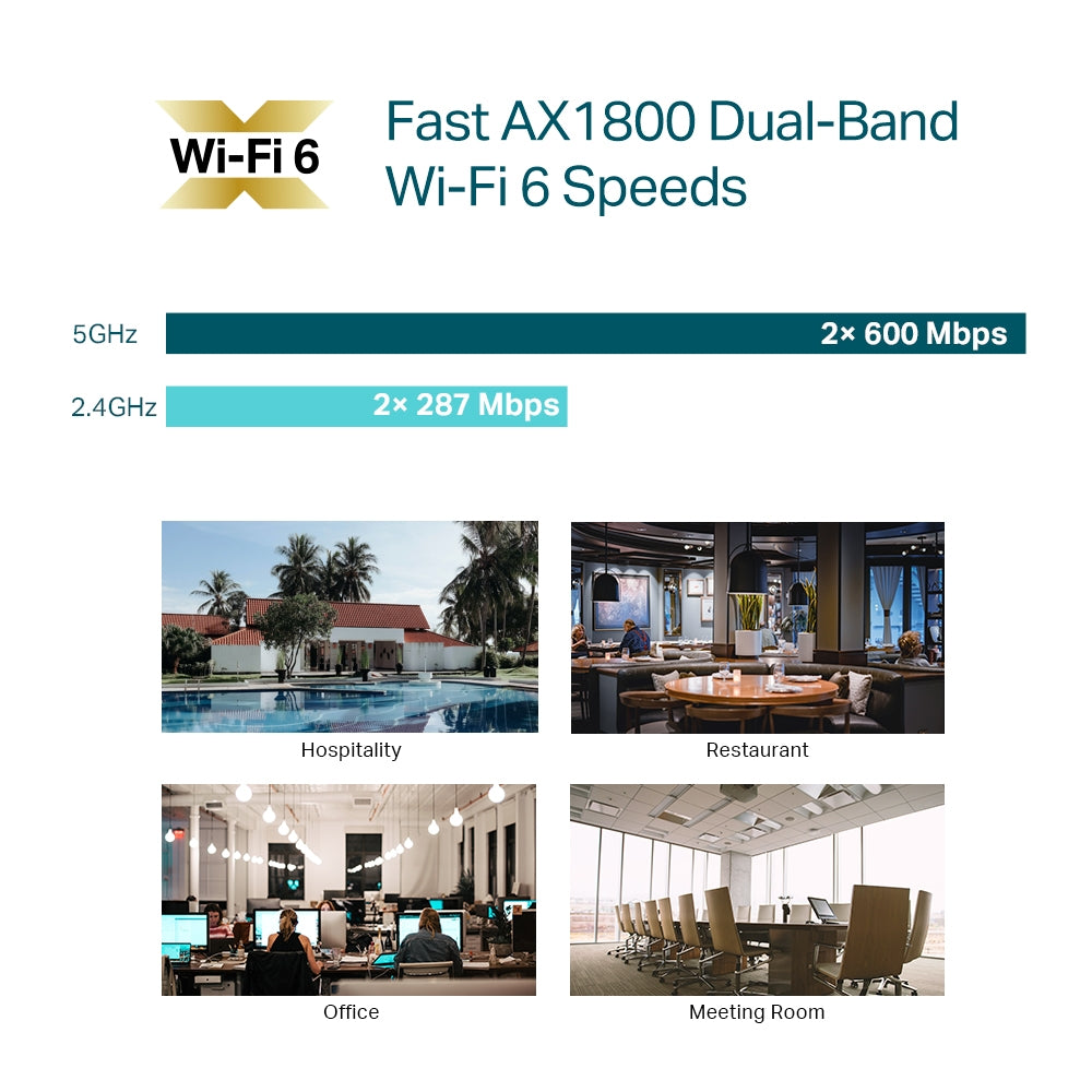 TP-Link EAP610 AX1800 Ceiling Mount Wi-Fi 6 Access Point